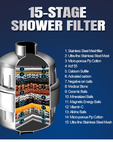 Vitamin C Shower Filter for Hard Water - Multi-Stage Filtration