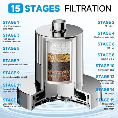 15-Layer Filtered Shower Head - High Pressure, Limescale & Chlorine Reducing