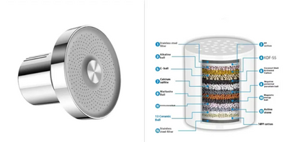 15-Layer Filtered Shower Head - High Pressure, Limescale & Chlorine Reducing