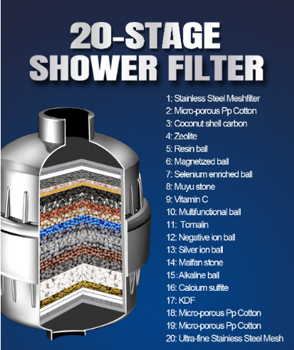 Vitamin C Shower Filter for Hard Water - Multi-Stage Filtration