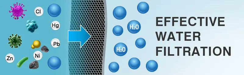 Vitamin C Shower Filter for Hard Water - Multi-Stage Filtration