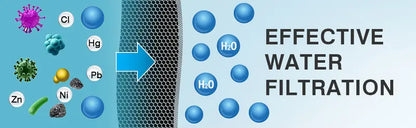 Vitamin C Shower Filter for Hard Water - Multi-Stage Filtration