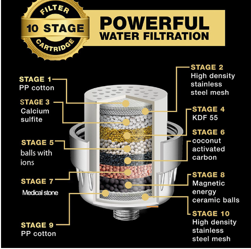 Vitamin C Shower Filter for Hard Water - Multi-Stage Filtration