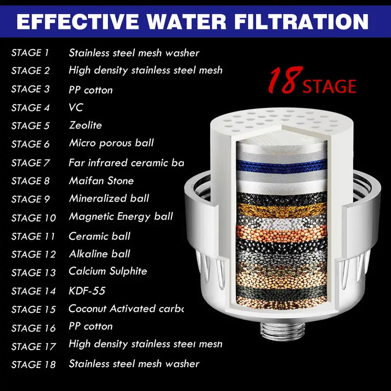 Vitamin C Shower Filter for Hard Water - Multi-Stage Filtration