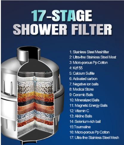 Vitamin C Shower Filter for Hard Water - Multi-Stage Filtration